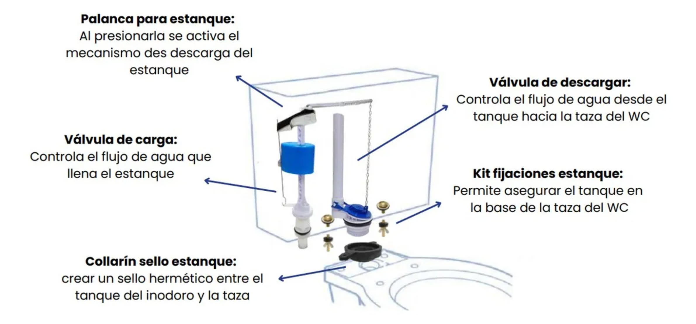 Kit Para Estanque Wc