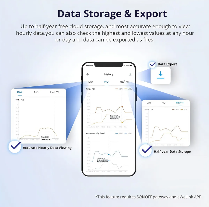 Sonoff Snzb-02d Sensor Temperatura Humedad Zigbee C/display