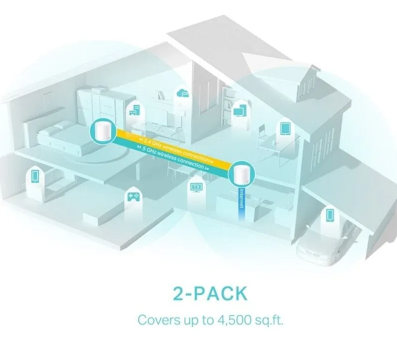 Sistema Wi-Fi mesh, Router, Access point, WMM TP-Link V1 Deco X50 blanco pack x 2 unidades
