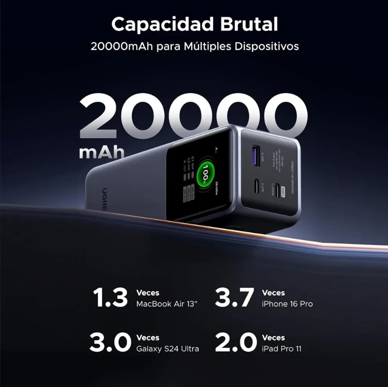 Power Bank UGREEN PB721 20.000 mAh 130W Negro