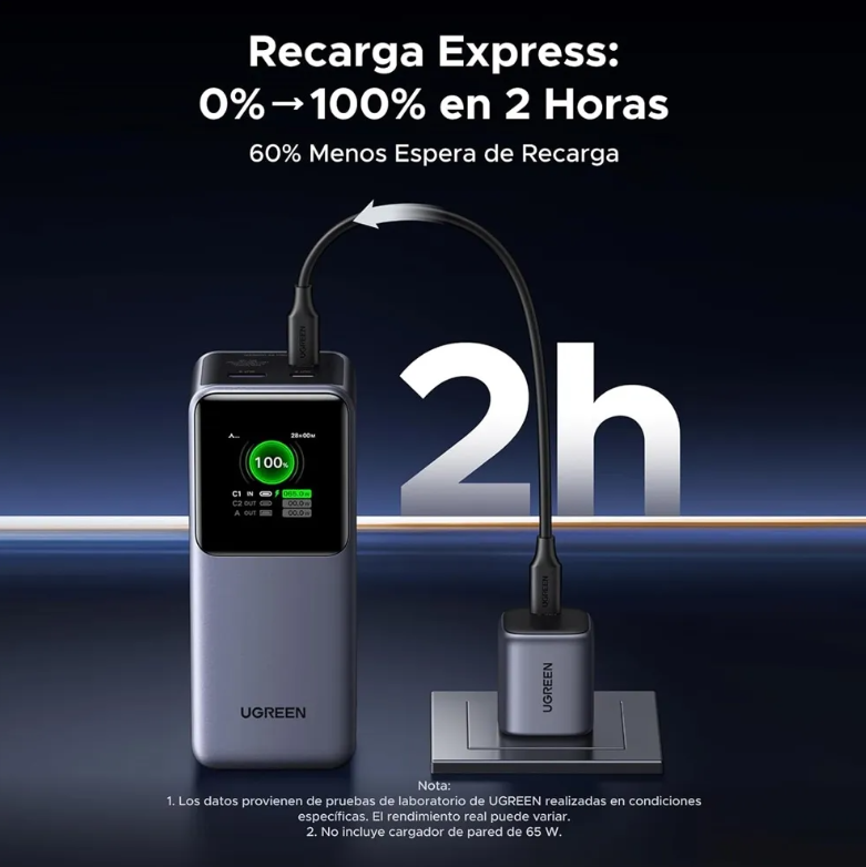 Power Bank UGREEN PB721 20.000 mAh 130W Negro