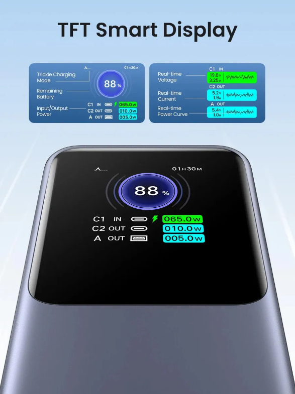 Power Bank UGREEN PB721 20.000 mAh 130W Negro