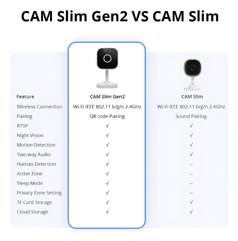 Cámara De Seguridad Wifi Full Hd Sonoff Cam Slim Gen2 Color Blanco