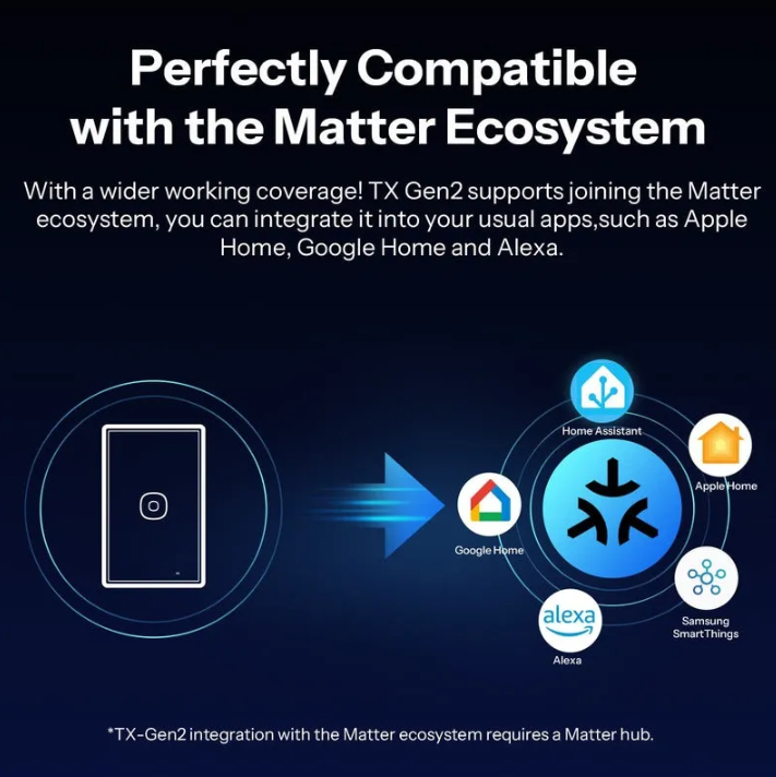 Interruptor Wifi Touch Sonoff Txgen2 De 1 Canal Con Matter