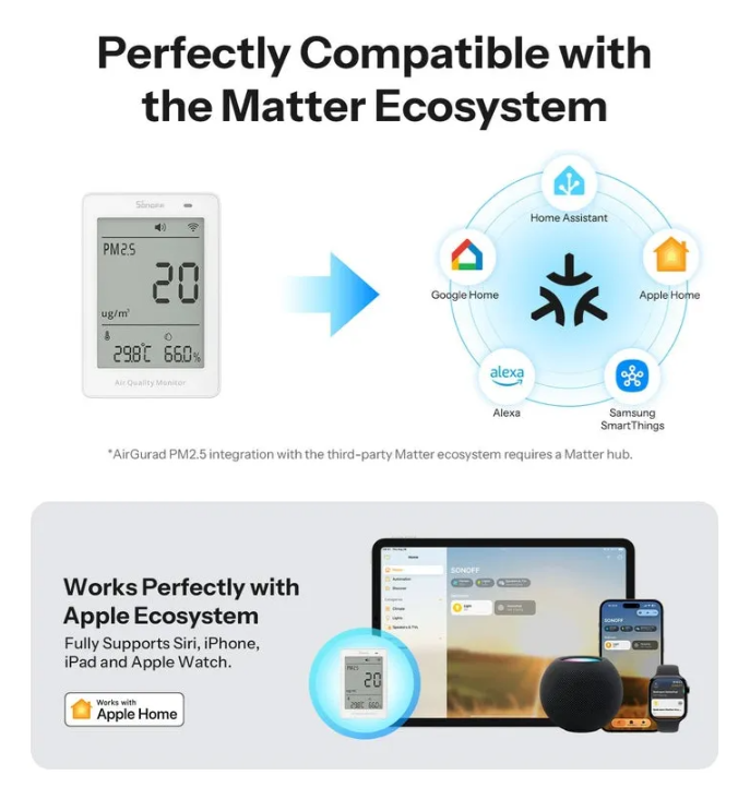 Monitor De Calidad De Aire Pm2.5 Wifi Matter Sonoff Airguard
