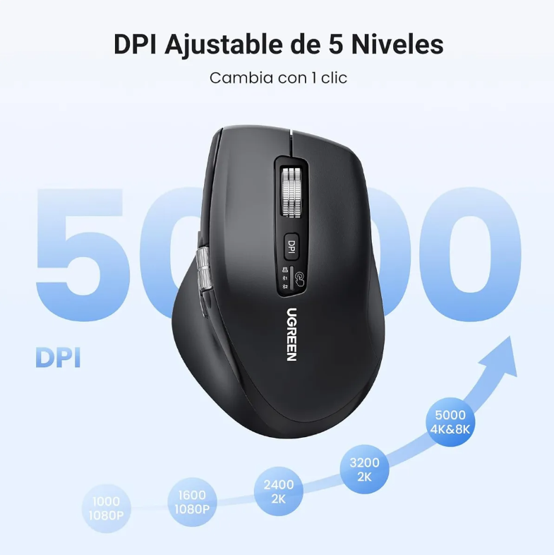 Ugreen Mouse Inalámbrico 2.4g & Bluetooth, Scrolling Ultra-rápido, Mouse Ergonómico De 5000 Dpi 5 Botones, 10m De Conexión, Ratón Silencioso Compatible Con Windows, Linux, Macos, Android Y Chrome
