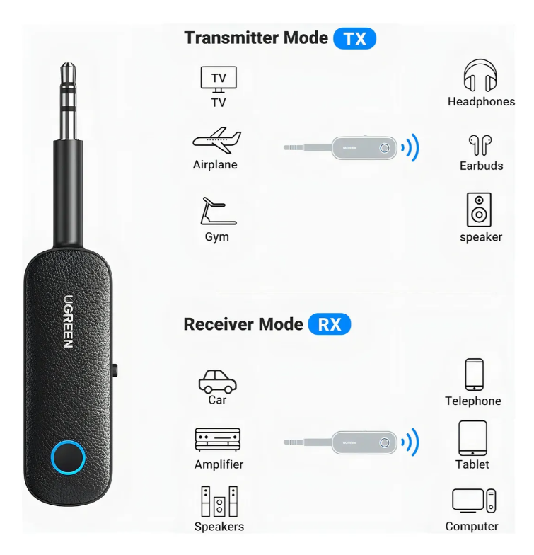 Receptor Transmisor Bluetooth Ugreen Cm403