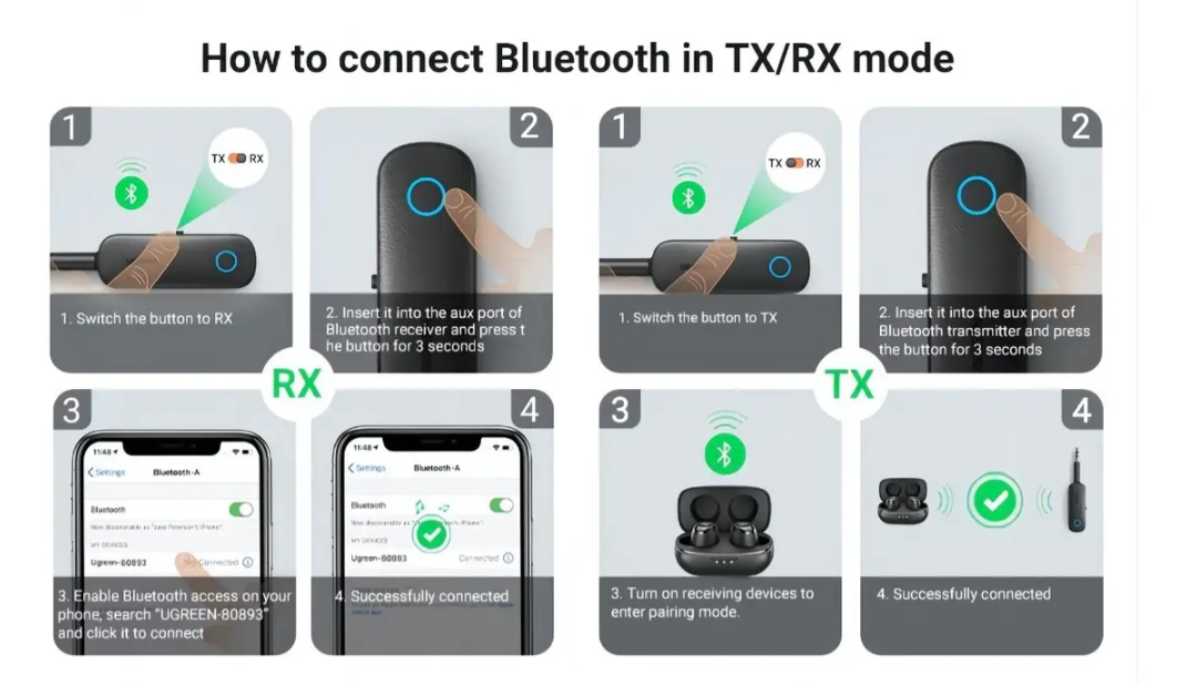 Receptor Transmisor Bluetooth Ugreen Cm403