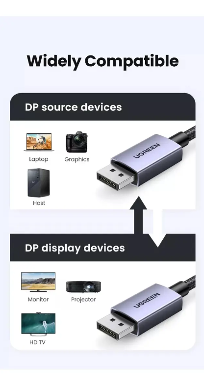 Cable Display Port 2.1 Premium 16k 240hz Hdr Gsync 1m Ugreen