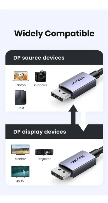 Cable Displayport 2.1 Certificado Ugreen 16k, 8k, 80gbps Gamer 3 Metros