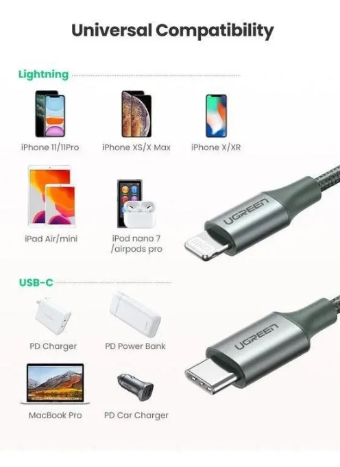 Cable Usb C A Lightning De Carga Rápida Ugreen