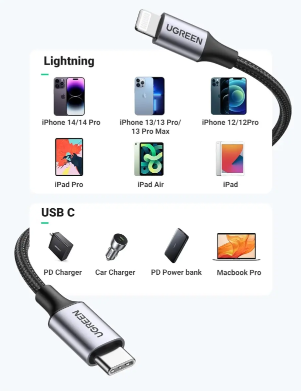 Cable Usb C A Lightning De Carga Rápida Ugreen