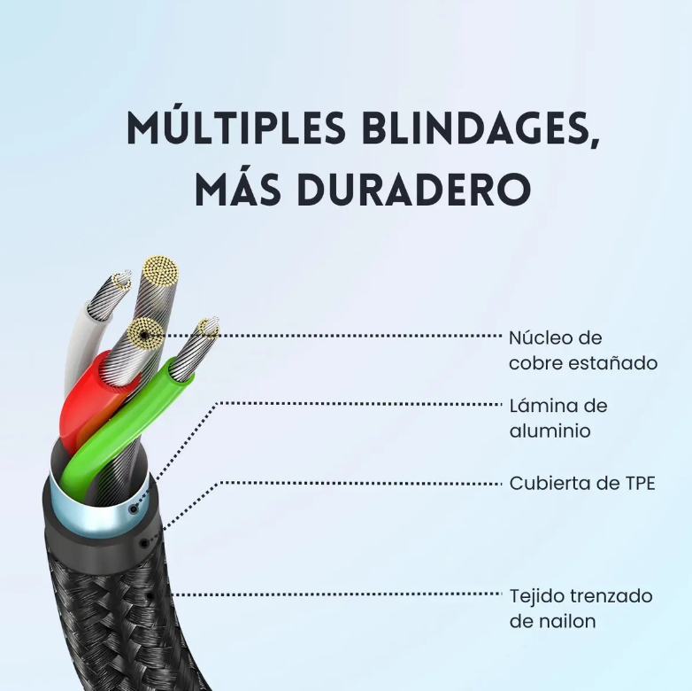 Cable Usb Tipo C Carga Rapida 3a Cable De Datos 3mts Ugreen
