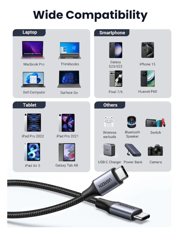 Cable Ugreen 240w Usb C - Usb C Para Notebook Carga Rapida Negro