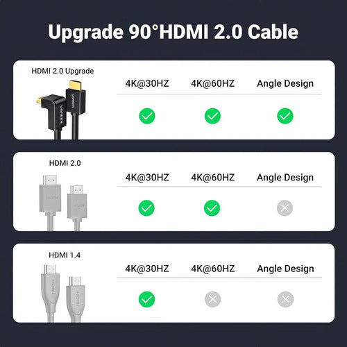 Cable HDMI 1.4 M/m Curvo 90 Grados 4k@30hz 2 Metros UGREEN Hd103 - imagen 7