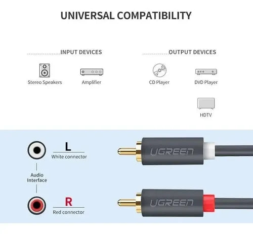 Cable De Audio Blindado Rca Macho Macho Ugreen De 1,5 M
