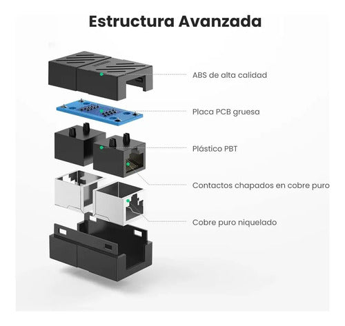 Ugreen Emenda Rj45 Gigabit Cables De Red Rj45