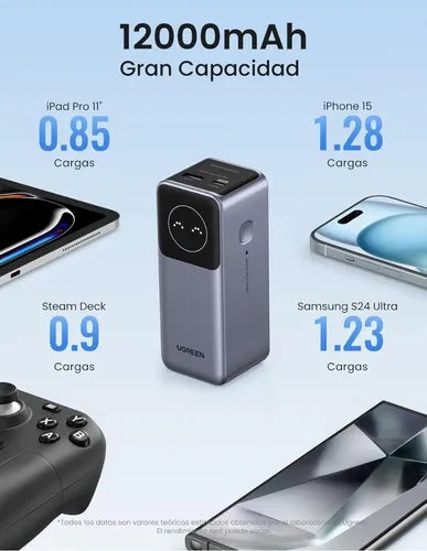 UGREEN MEGA BATERIA PORTATIL 12.000MAH CON SALIDA 100W MAX CARGA RAPIDA 1USB-C + 1USB-A PB724