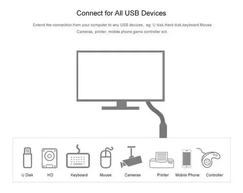 Cable Extension, Usb 3.0(m) A Usb 3.0(h), Ugreen, 3 Metros Color Negro