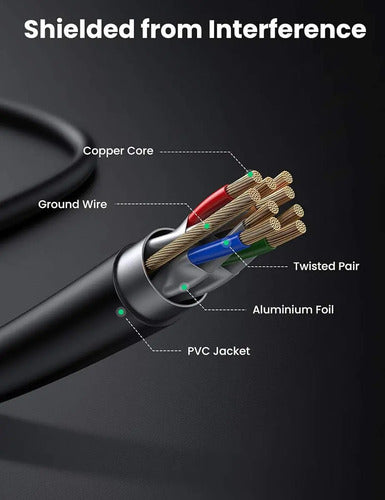 Cable de Red UGREEN Nw107 Rj45 5m Negro Cat7 - imagen 6