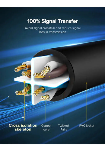 Cable de Red 1m Cat6 (1000mbps) Negro UGREEN Nw102 - imagen 3