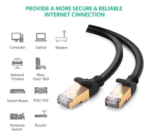 Cable de Red UGREEN Nw107 Rj45 5m Negro Cat7 - imagen 10