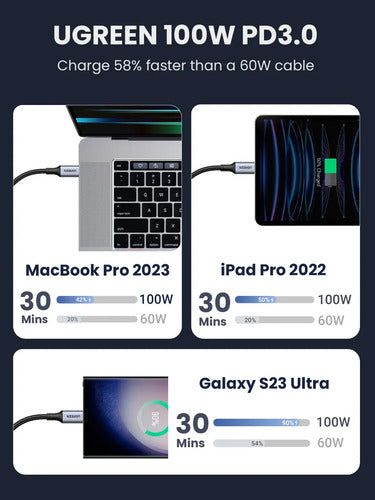 Cable UGREEN USB-C a USB-C 100W 1m Negro - imagen 7