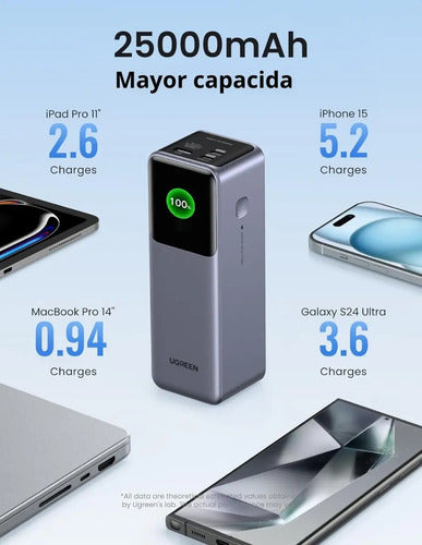 Batería Externa Portátil Ugreen 35525b 200 W Gris