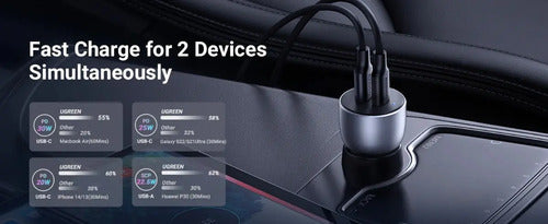 UGREEN CARGADOR RÁPIDO PARA AUTO USB-C PD+USB-A QC (30+22,5)W