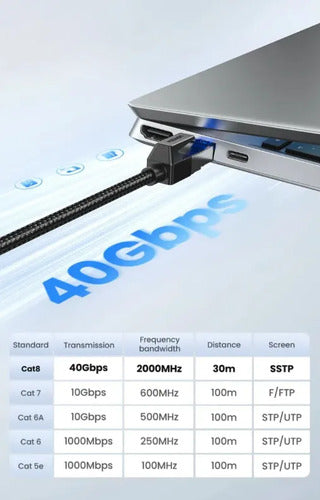Cable de (40gbps) Trenzado Negro UGREEN Nw153 - imagen 4