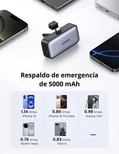 Power Bank Mini Ugreen 5000 Mah, Conector Usb-c, 20 W, Color Gris