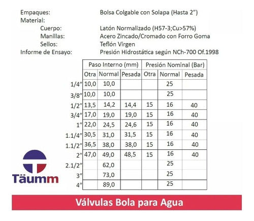 Llave Bola Paso 1/2 Manilla Roja - Pn15 - Taumm