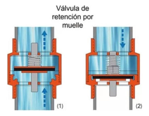 Valvula Retencion Vertical 1/2  Media Pulgada Hi-hi Taumm