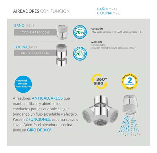 Aireadores Grifería Cocina Dos Funciones